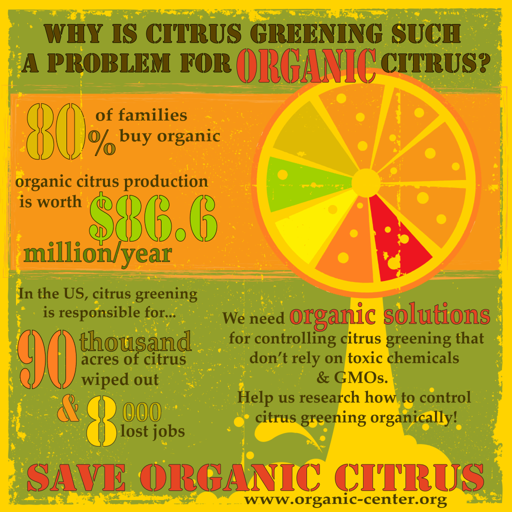 Save Organic Citrus